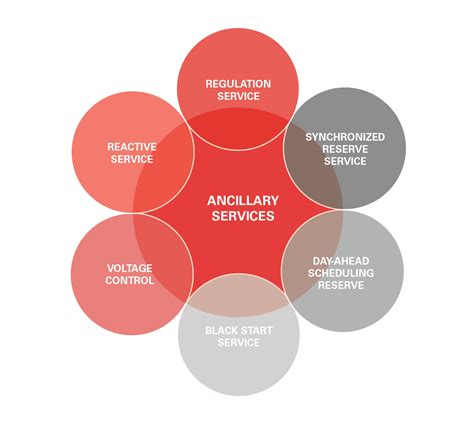 Ancillary .